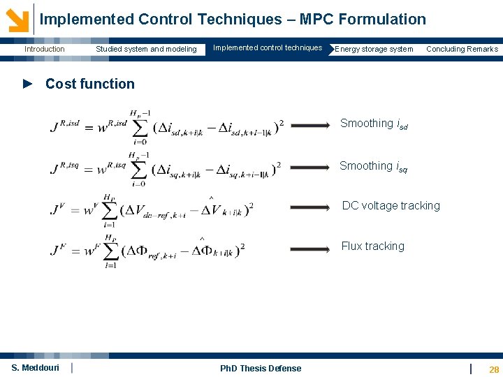 Implemented Control Techniques – MPC Formulation Introduction Studied system and modeling Implemented control techniques