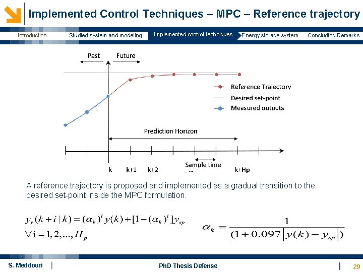  Implemented Control Techniques – MPC – Reference trajectory Introduction Studied system and modeling