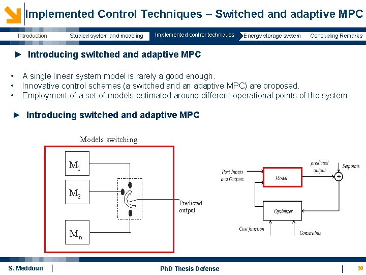 Implemented Control Techniques – Switched and adaptive MPC Introduction Studied system and modeling Implemented