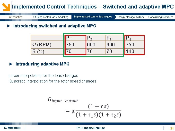  Implemented Control Techniques – Switched and adaptive MPC Introduction Studied system and modeling