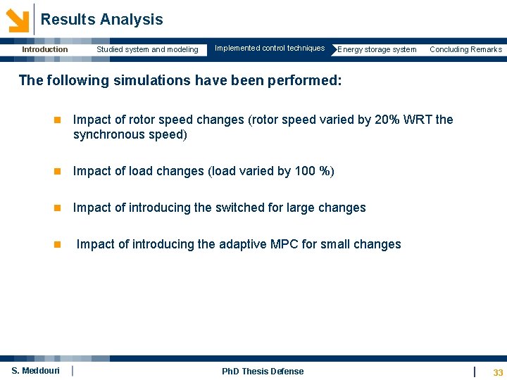  Results Analysis Introduction Studied system and modeling Implemented control techniques Energy storage system