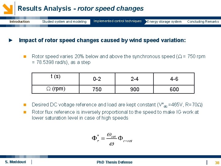  Results Analysis - rotor speed changes Introduction Studied system and modeling Implemented control