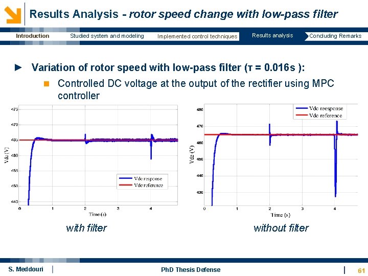  Results Analysis - rotor speed change with low-pass filter Introduction Studied system and