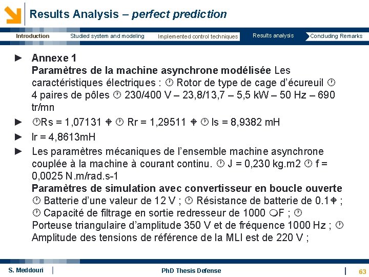  Results Analysis – perfect prediction Introduction Studied system and modeling Implemented control techniques