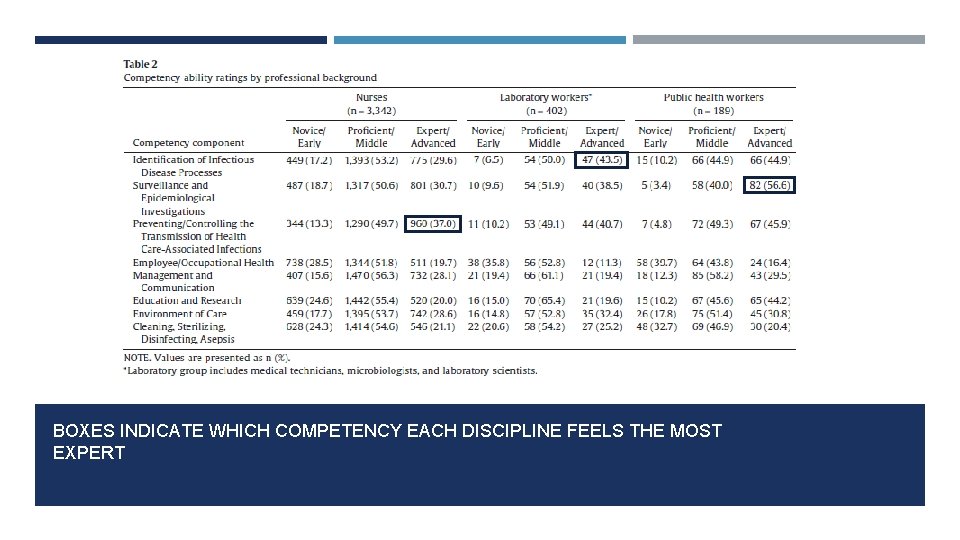 BOXES INDICATE WHICH COMPETENCY EACH DISCIPLINE FEELS THE MOST EXPERT 