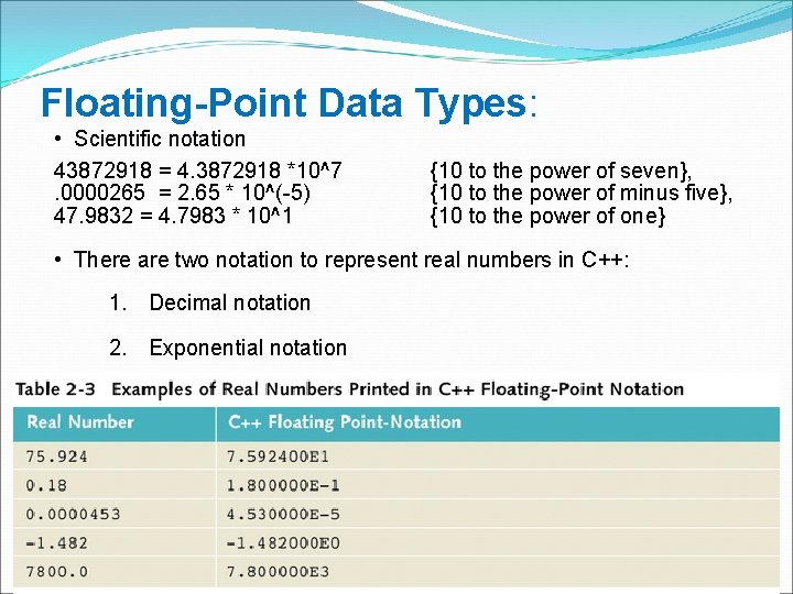 Floating-Point Data Types: • Scientific notation 43872918 = 4. 3872918 *10^7. 0000265 = 2.