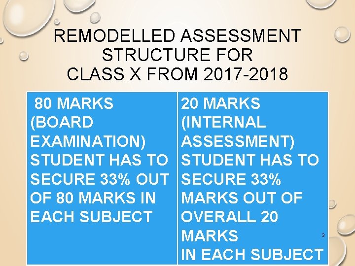 REMODELLED ASSESSMENT STRUCTURE FOR CLASS X FROM 2017 -2018 80 MARKS (BOARD EXAMINATION) STUDENT