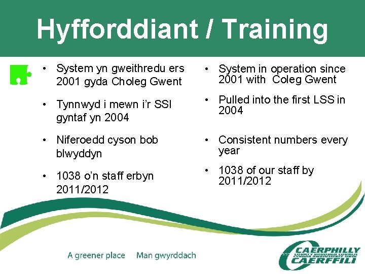 Hyfforddiant / Training • System yn gweithredu ers 2001 gyda Choleg Gwent • System