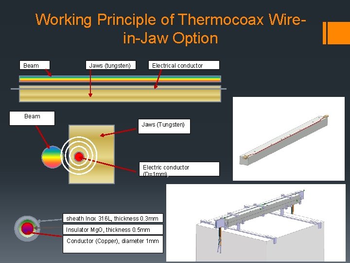 Working Principle of Thermocoax Wirein-Jaw Option Beam Jaws (tungsten) Electrical conductor Beam Jaws (Tungsten)