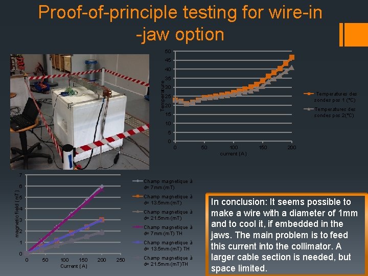 Proof-of-principle testing for wire-in -jaw option 50 45 Temperature 40 35 30 Temperatures des