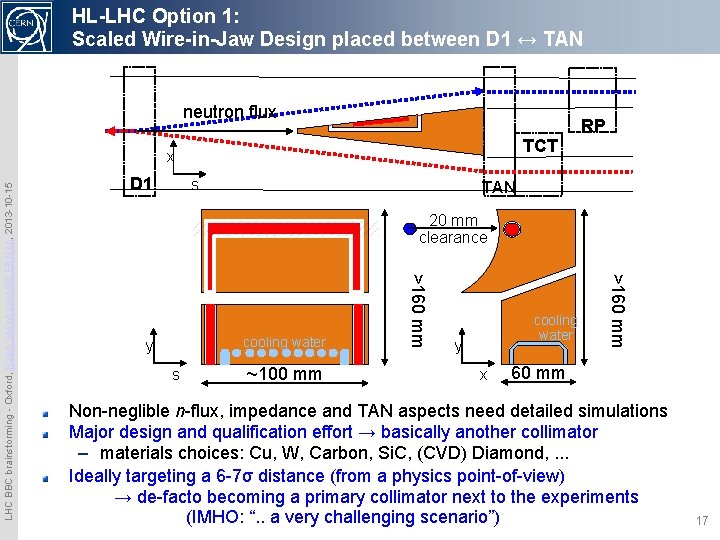 HL-LHC Option 1: Scaled Wire-in-Jaw Design placed between D 1 ↔ TAN neutron flux