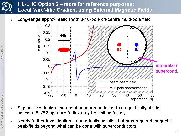 HL-LHC Option 2 – more for reference purposes: Local 'wire'-like Gradient using External Magnetic