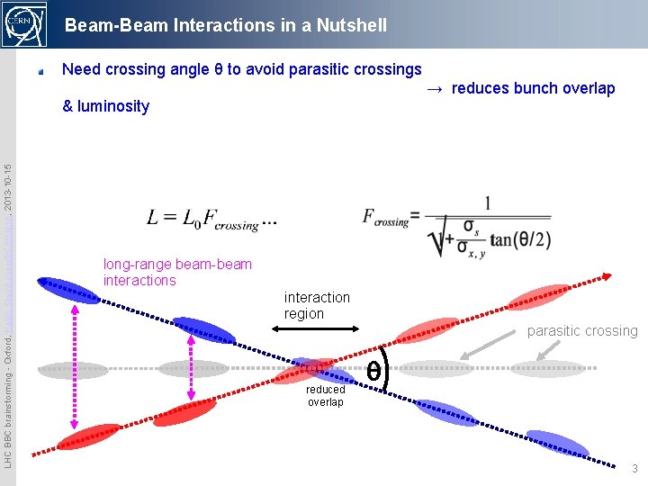 Beam-Beam Interactions in a Nutshell Need crossing angle θ to avoid parasitic crossings →