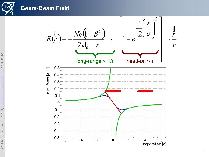 LHC BBC brainstorming - Oxford, Ralph. Steinhagen@CERN. ch, 2013 -10 -15 Beam-Beam Field long-range