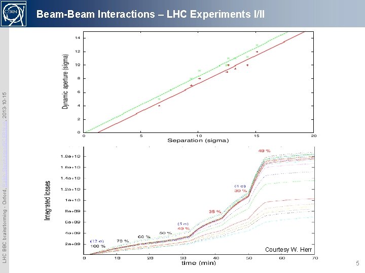 LHC BBC brainstorming - Oxford, Ralph. Steinhagen@CERN. ch, 2013 -10 -15 Beam-Beam Interactions –