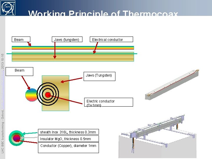 Working Principle of Thermocoax Wire-in-Jaw Option LHC BBC brainstorming - Oxford, Ralph. Steinhagen@CERN. ch,