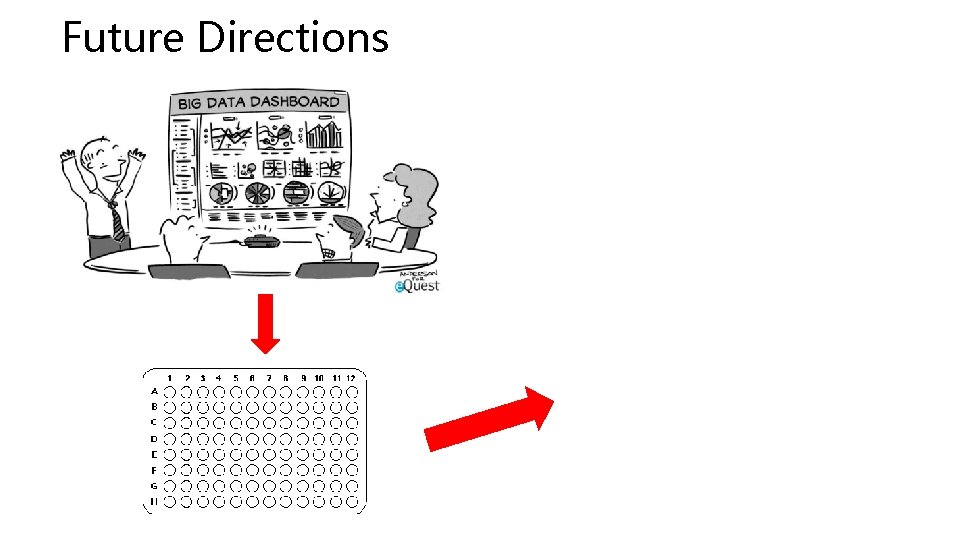 Future Directions 