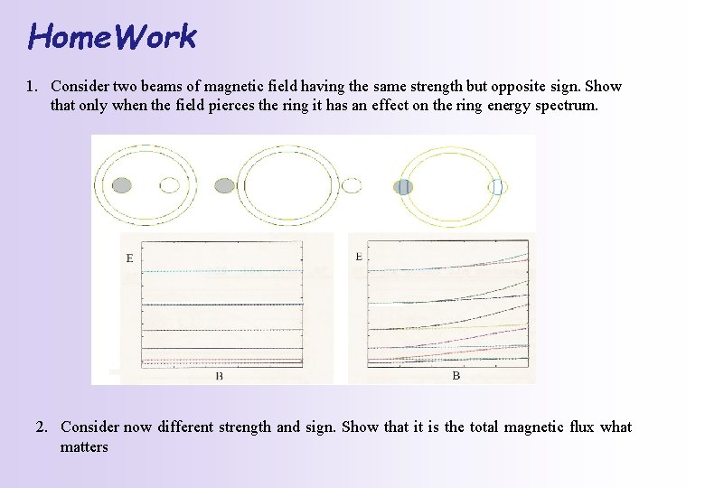 Home. Work 1. Consider two beams of magnetic field having the same strength but