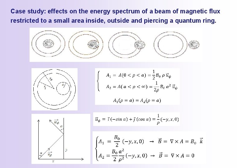 Case study: effects on the energy spectrum of a beam of magnetic flux restricted