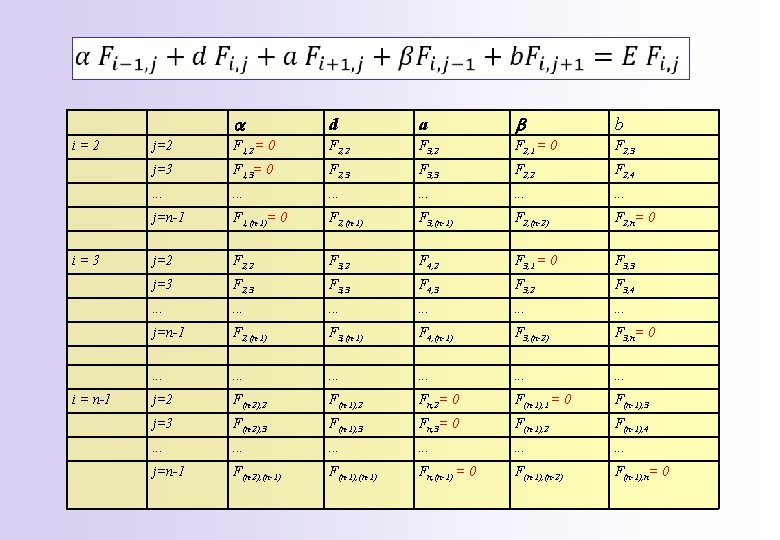 i=2 i=3 i = n-1 a d a b b j=2 F 1, 2 i=2 i=3 i = n-1 a d a b b j=2 F 1, 2