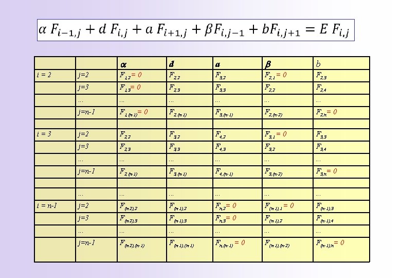 i=2 i=3 i = n-1 a d a b b j=2 F 1, 2