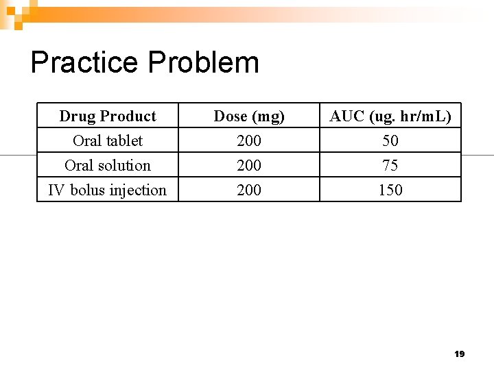 Practice Problem Drug Product Oral tablet Oral solution IV bolus injection Dose (mg) 200