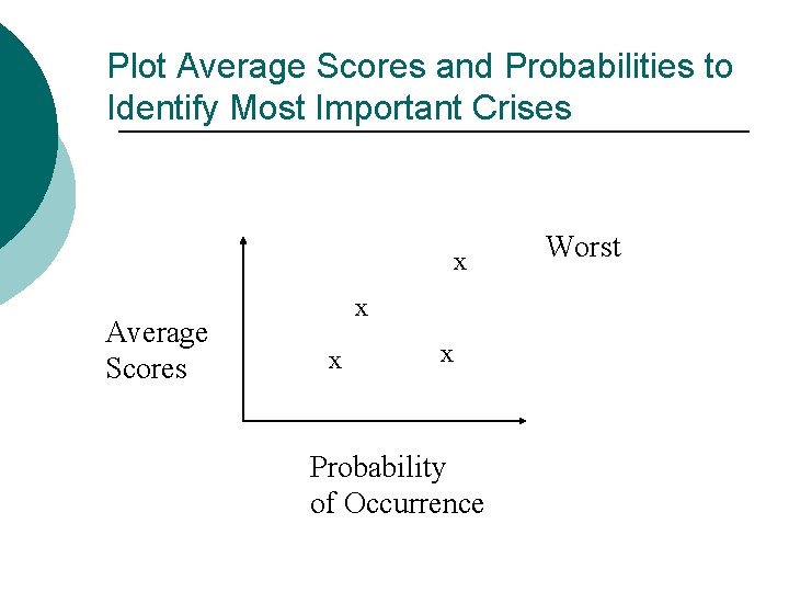Plot Average Scores and Probabilities to Identify Most Important Crises x Average Scores x