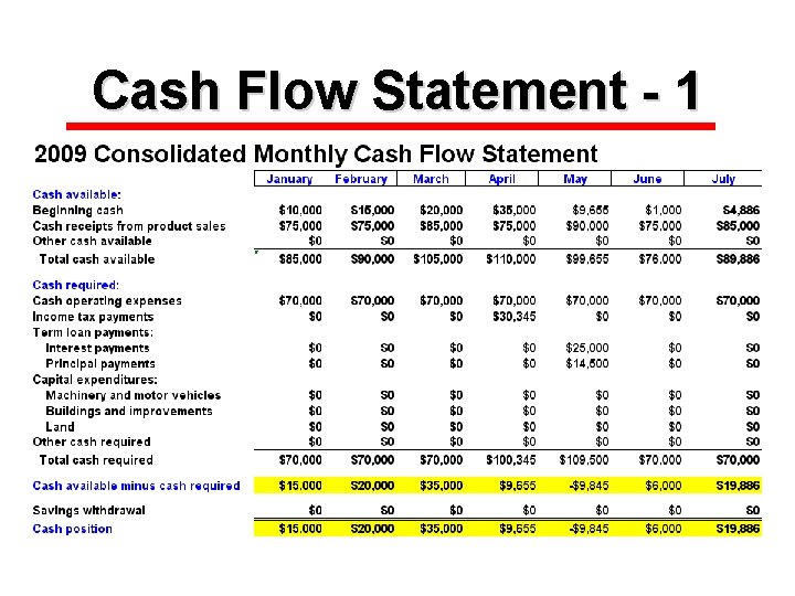 Cash Flow Statement - 1 