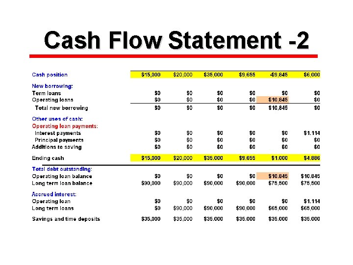 Cash Flow Statement -2 