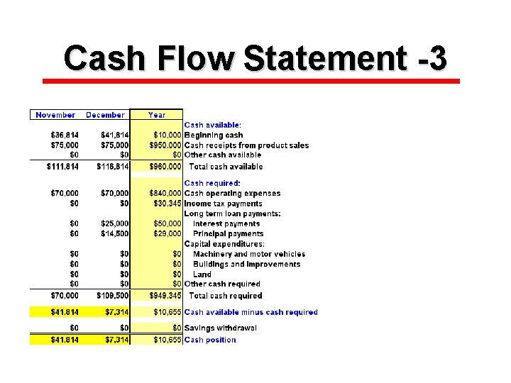 Cash Flow Statement -3 
