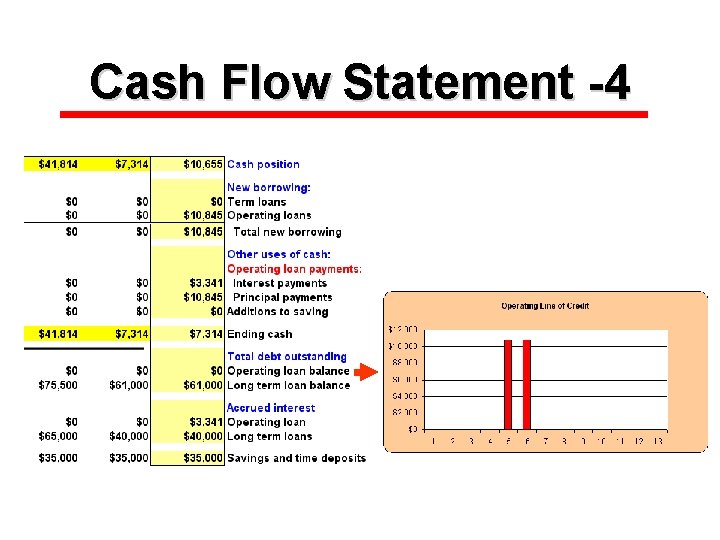 Cash Flow Statement -4 