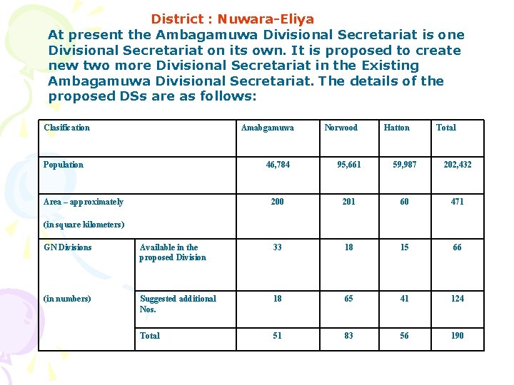 District : Nuwara-Eliya At present the Ambagamuwa Divisional Secretariat is one Divisional Secretariat on