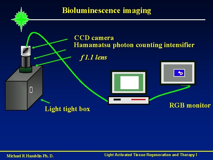 Bioluminescence imaging CCD camera Hamamatsu photon counting intensifier f 1. 1 lens Light tight