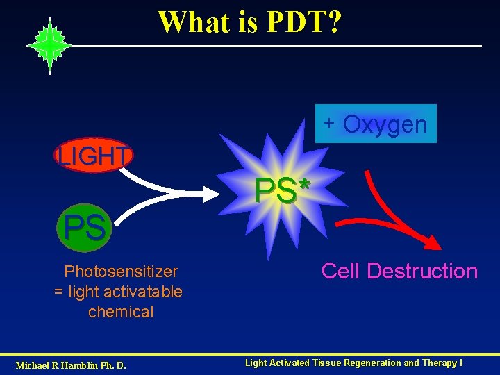 What is PDT? + Oxygen LIGHT PS Photosensitizer = light activatable chemical Michael R