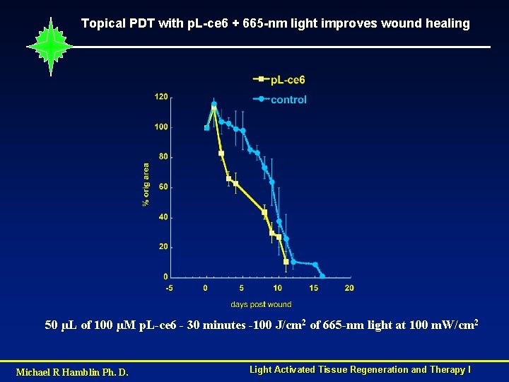 Topical PDT with p. L-ce 6 + 665 -nm light improves wound healing 50