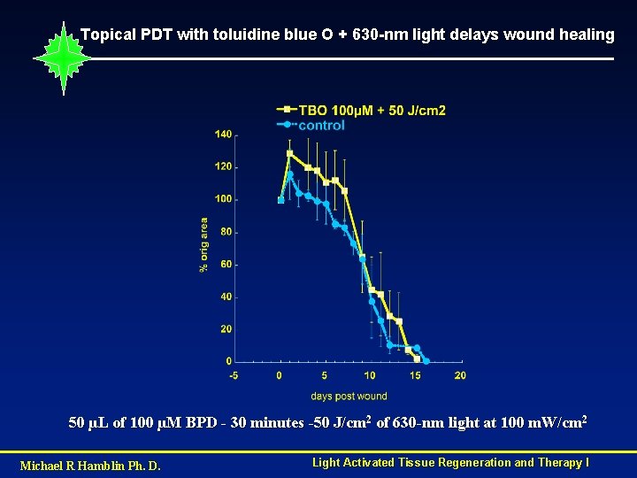 Topical PDT with toluidine blue O + 630 -nm light delays wound healing 50