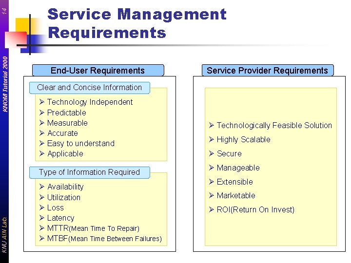 14 KNOM Tutorial 2000 Service Management Requirements End-User Requirements Clear and Concise Information Ø