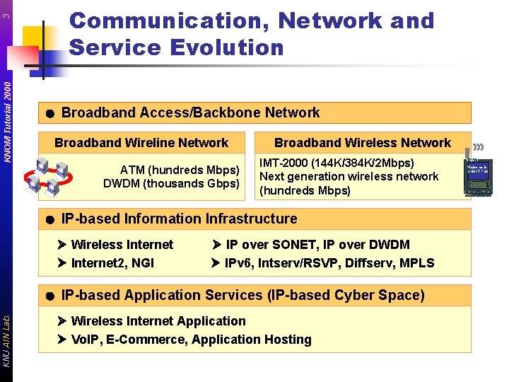 3 KNOM Tutorial 2000 Communication, Network and Service Evolution Broadband Access/Backbone Network Broadband Wireline