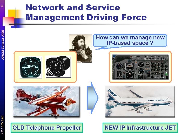 6 KNU AIN Lab. KNOM Tutorial 2000 Network and Service Management Driving Force How