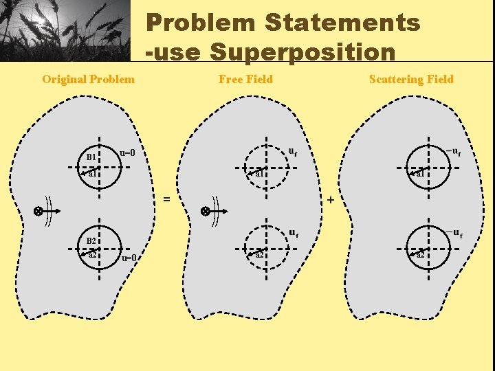 Problem Statements -use Superposition Original Problem B 1 Free Field Scattering Field u=0 a