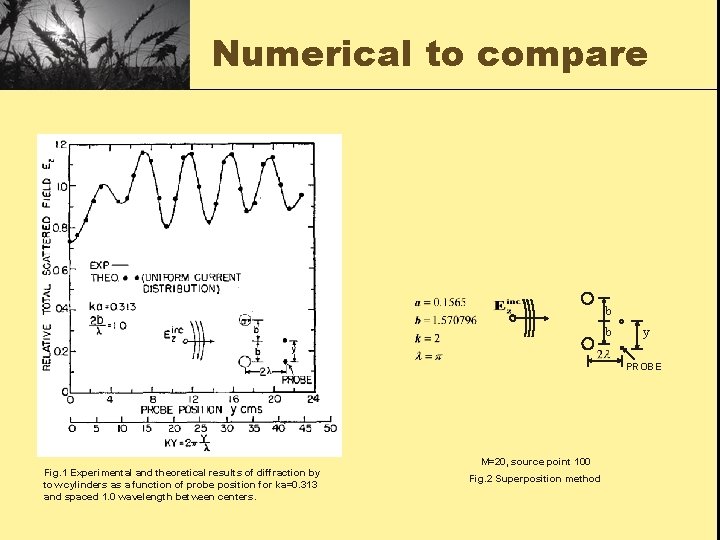 Numerical to compare b b y PROBE M=20, source point 100 Fig. 1 Experimental