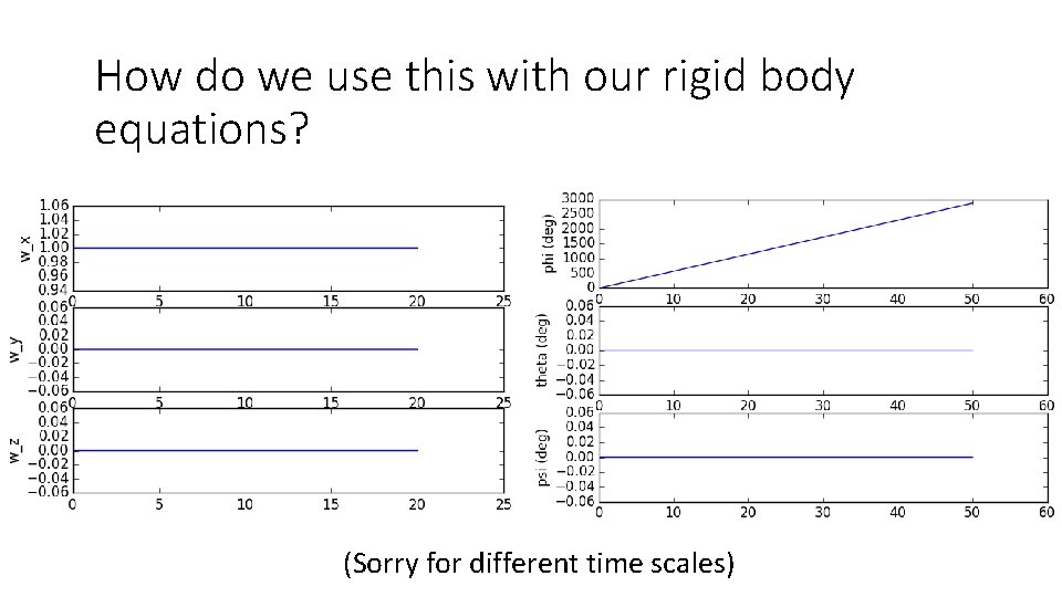 How do we use this with our rigid body equations? (Sorry for different time