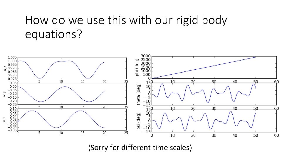 How do we use this with our rigid body equations? (Sorry for different time