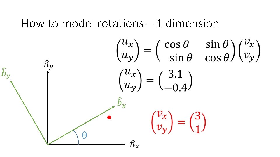 How to model rotations – 1 dimension θ 