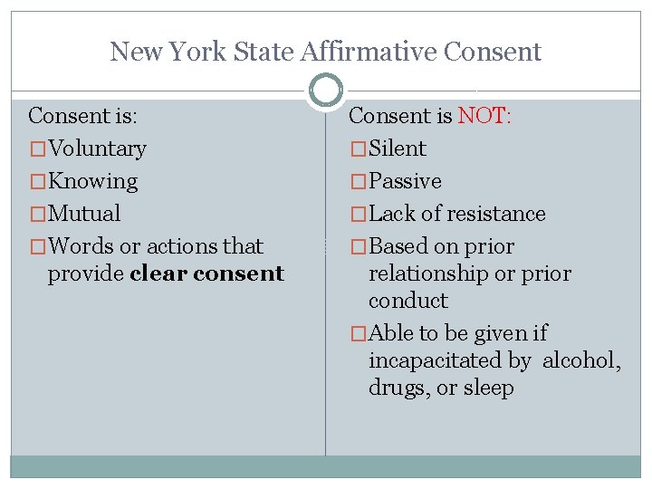 New York State Affirmative Consent is: �Voluntary �Knowing �Mutual �Words or actions that provide