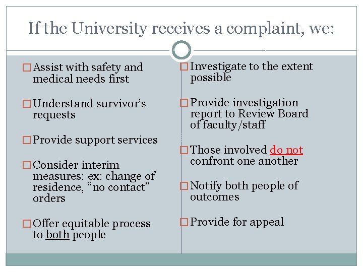 If the University receives a complaint, we: � Assist with safety and � Investigate