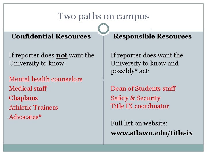 Two paths on campus Confidential Resources If reporter does not want the University to