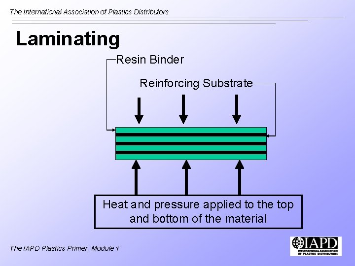 The International Association of Plastics Distributors Laminating Resin Binder Reinforcing Substrate Heat and pressure