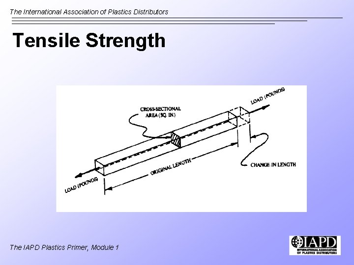 The International Association of Plastics Distributors Tensile Strength The IAPD Plastics Primer, Module 1