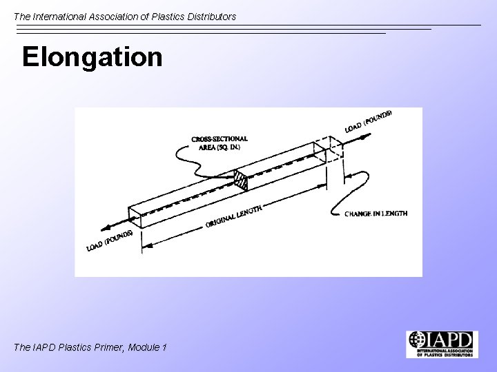 The International Association of Plastics Distributors Elongation The IAPD Plastics Primer, Module 1 